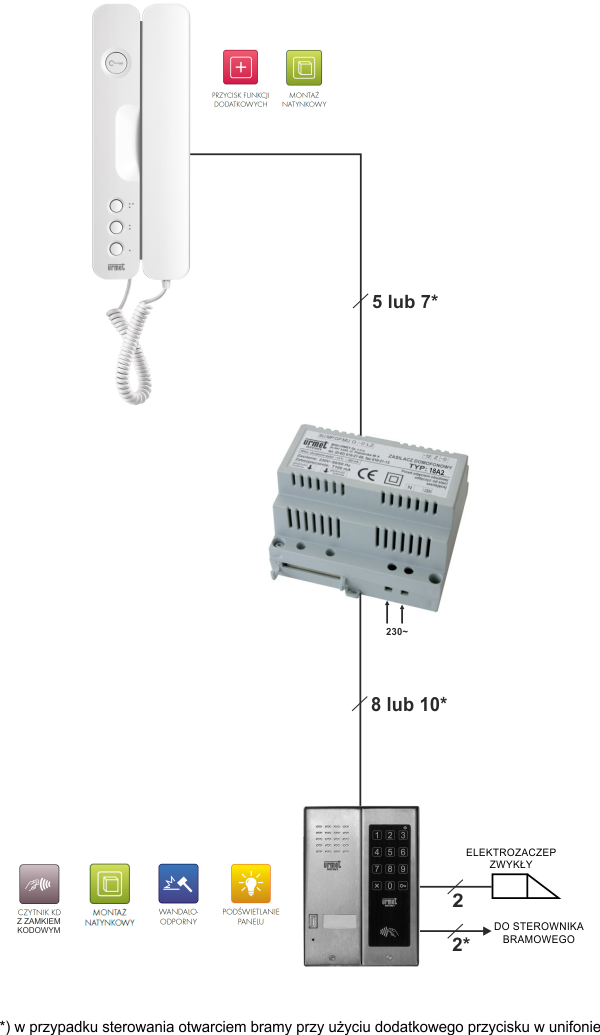 Schemat blokowy połączenia panelu, zasilacza oraz unifonu