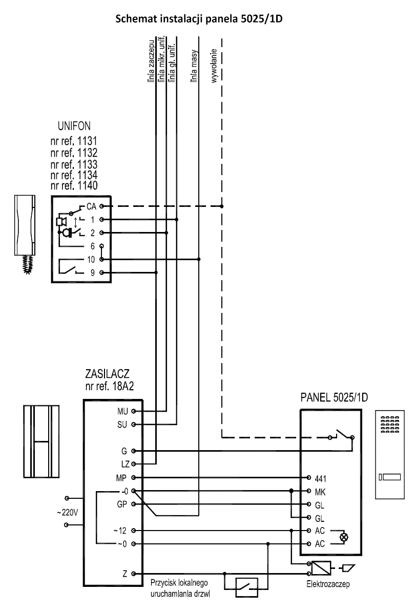 Schemat instalacji panela 5025/1D